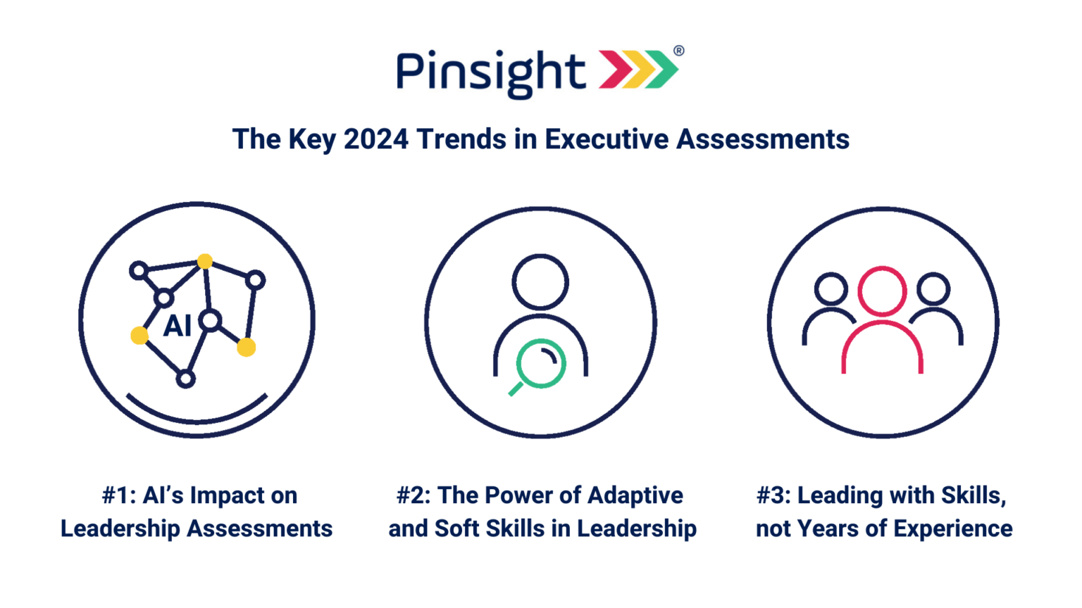 2024 Key Trends In Assessments 2 1536x864 