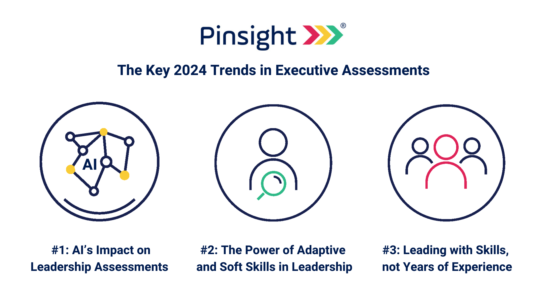 Executive Assessments In 2024 The Key Trends To Track Pinsight   2024 Key Trends In Assessments 2 